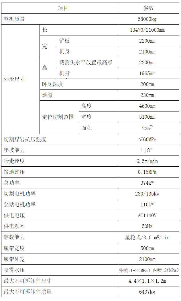 隧道掘进机参数